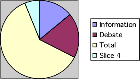 Too Much Information
